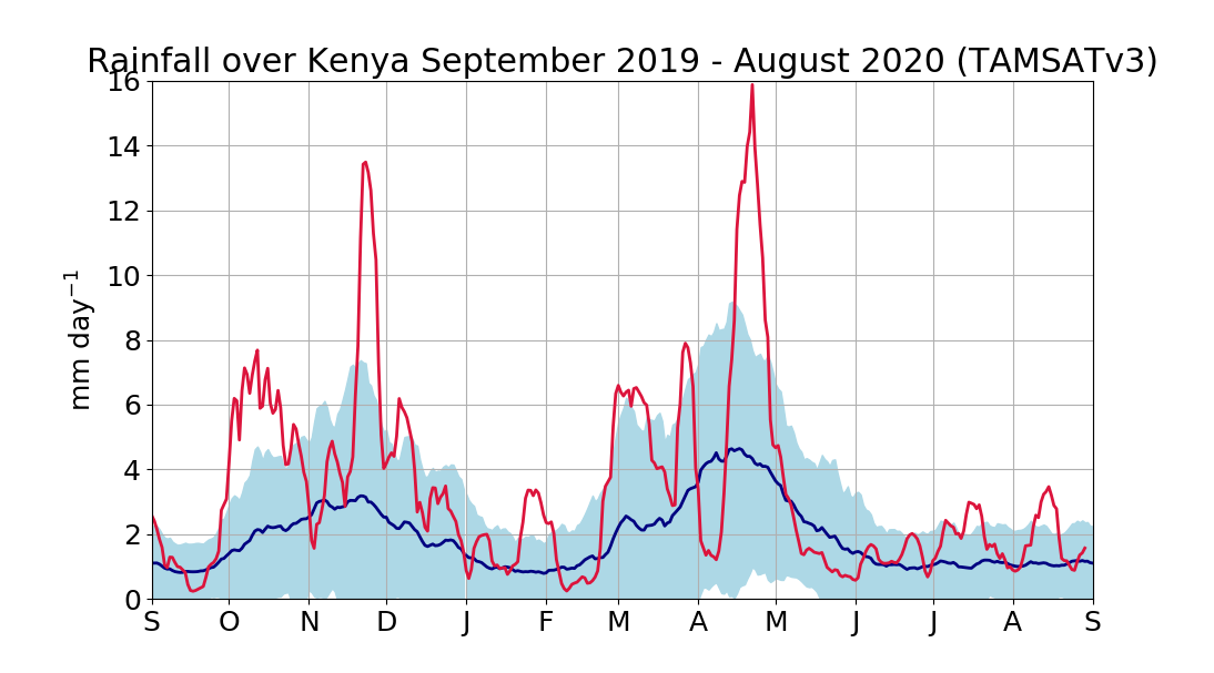 Kenyan Lakes reach record levels GCRF African SWIFT